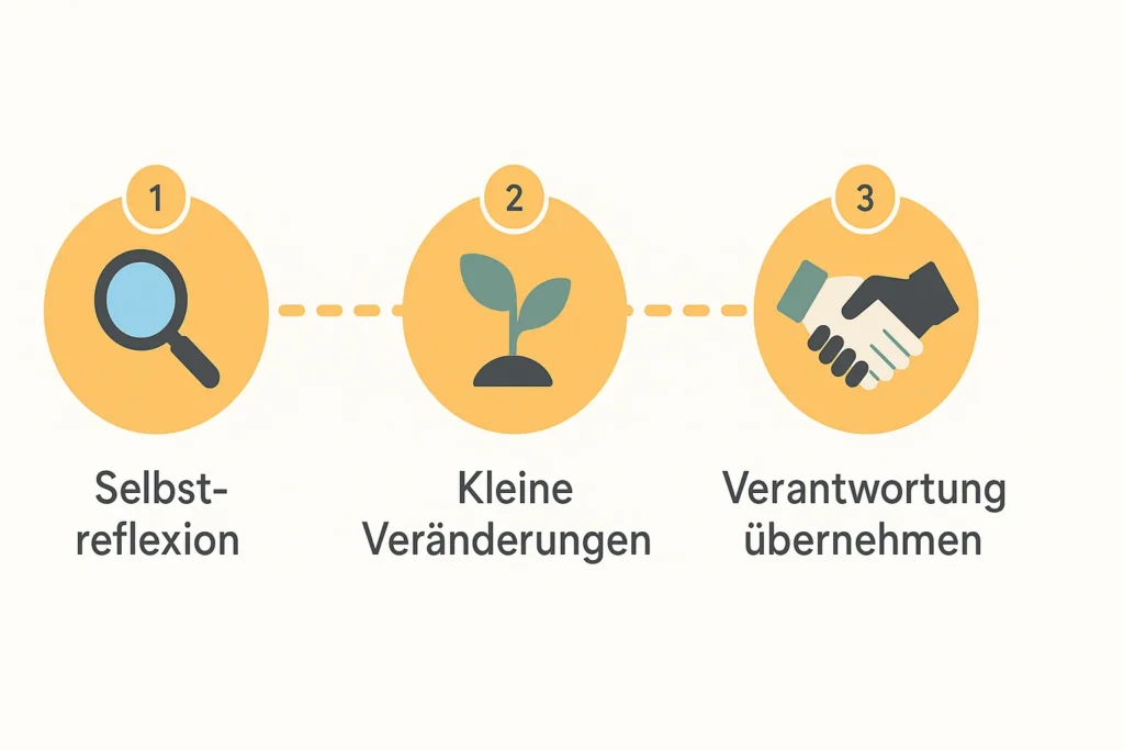 Infografik zeigt drei Schritte zu mehr Eigenverantwortung: 1. Selbstreflexion, 2. Kleine Veränderungen, 3. Verantwortung übernehmen.