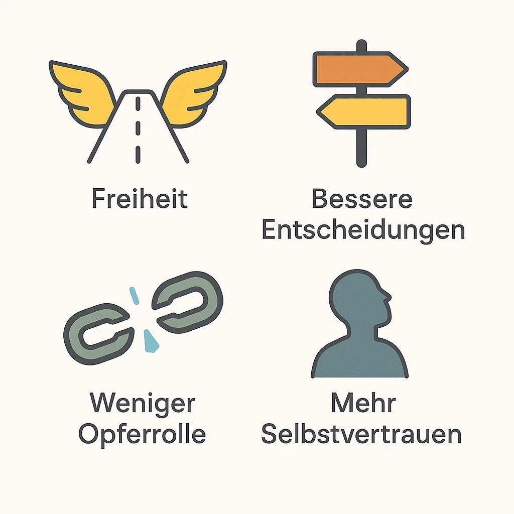 Infografik: Symbole zeigen die Wirkung von Eigenverantwortung – Freiheit, bessere Entscheidungen, weniger Opferrolle, mehr Selbstvertrauen.