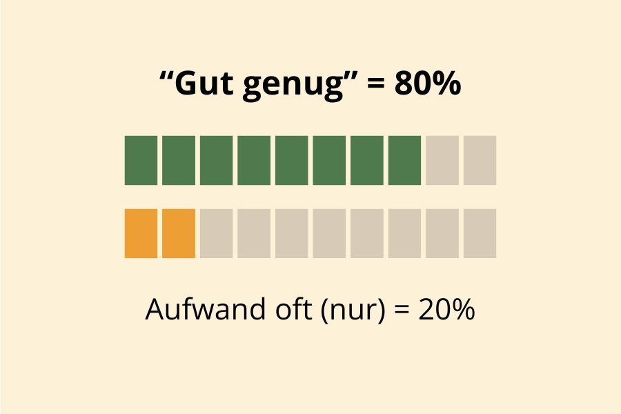 Infografik 80 Prozent Regel gegen Perfektionismus